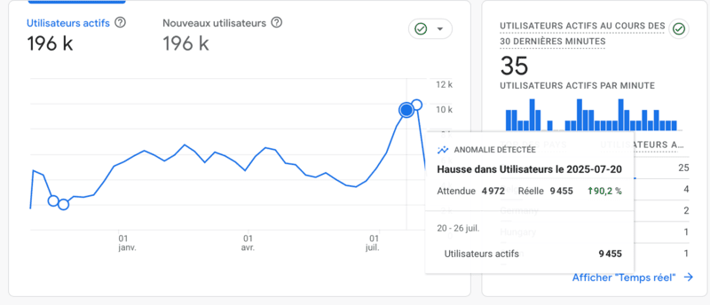 stratégies seo pour etre visible sur google référencement naturel