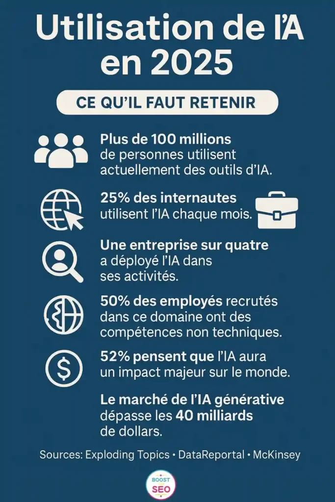référencement GEO
